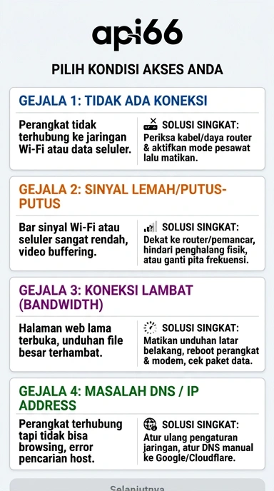 Tampilan link alternatif api66